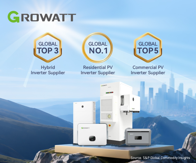Growatt wereldwijd nummer 1 leverancier van residentiële PV-omvormers in 2024