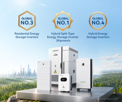 Frost & Sullivan noemt Growatt als nummer 1 leverancier van hybride split-type energieopslagomvormers